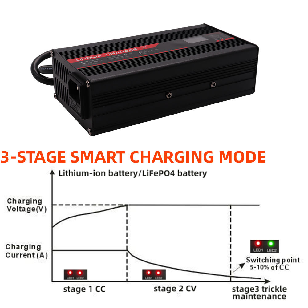 OHRIJA 67.2V 5A リチウムイオン充電器 スマー - 84V 20A Smart Charger のレビューと価格