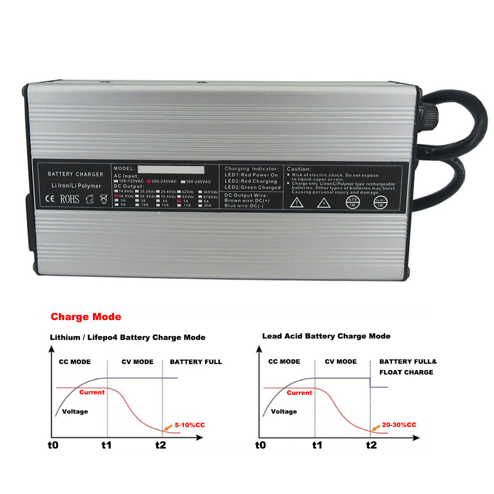 72V 4A 5A 10A リチウムスマート充電器 20S  - 84V 20A Smart Charger のレビューと価格